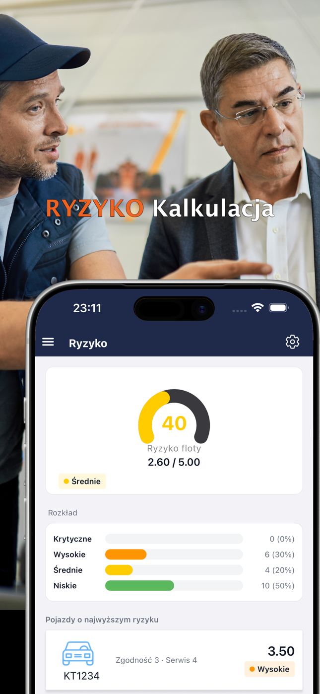 Raport ryzyka floty z rozkładem i pojazdami o najwyższym ryzyku